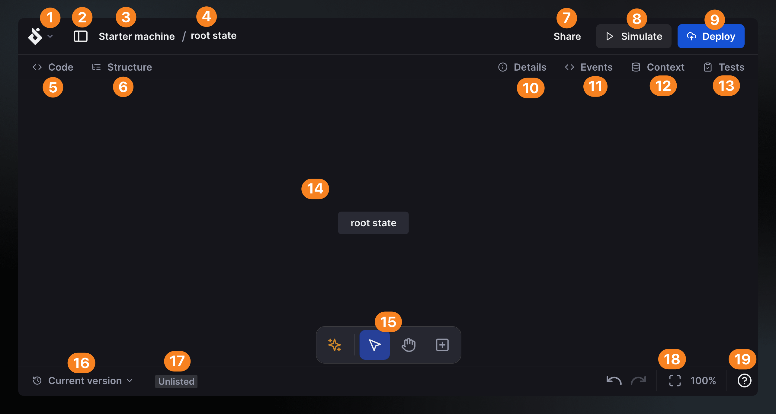 Numbered screenshot of Stately editor’s Design mode features. Described by list below.